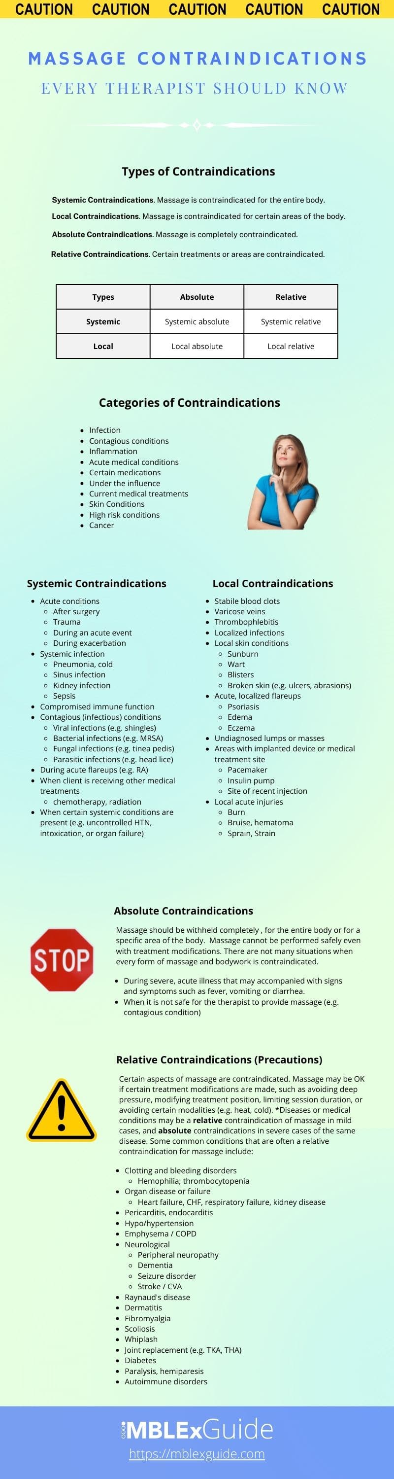 Massage Contraindications Infographic